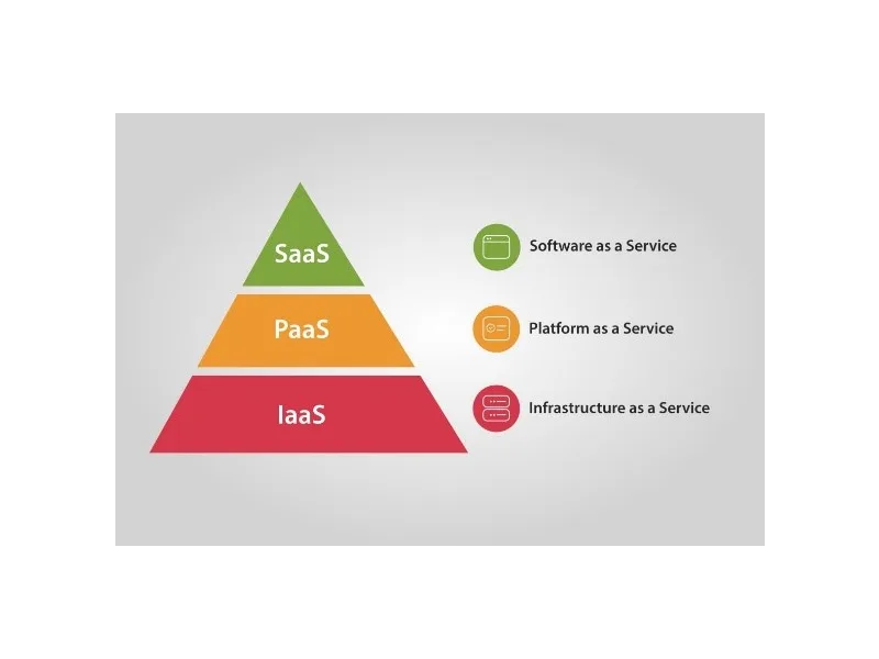 Reducing the IT Workload with PaaS and IaaS