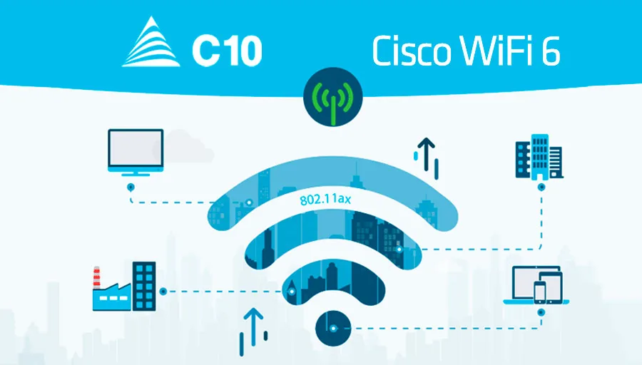 Today's Wireless Network Need: WiFi 6